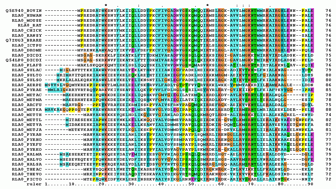 ClustalW alignment of RPLP0 sequences with conservation coloring